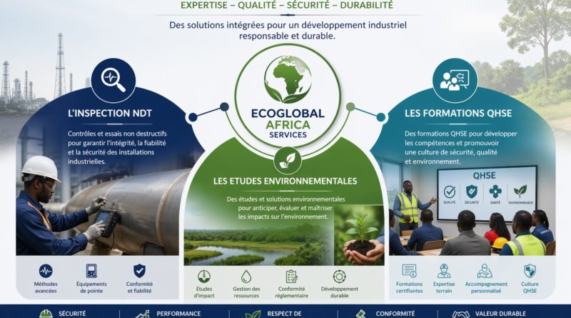 Trois expertises, une même vision